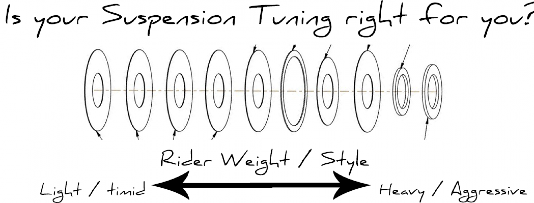 How a custom tune can extend the life of your bike D I R T L A B S